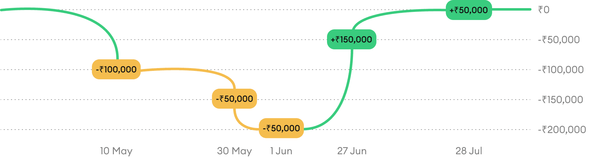 Example 2